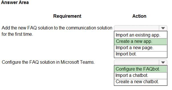 Correct answer diagram