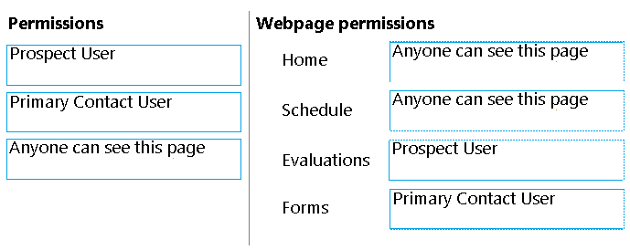 Correct answer diagram