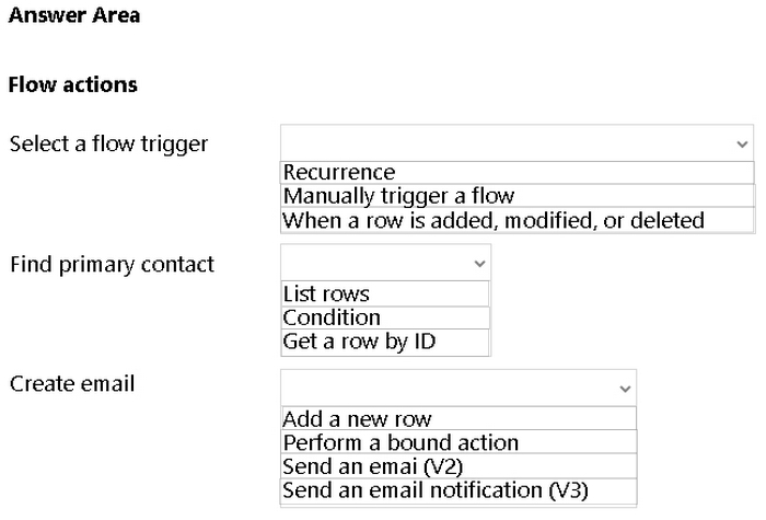 Question 32 diagram