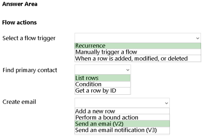 Correct answer diagram