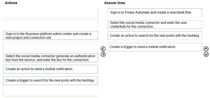 Correct answer diagram