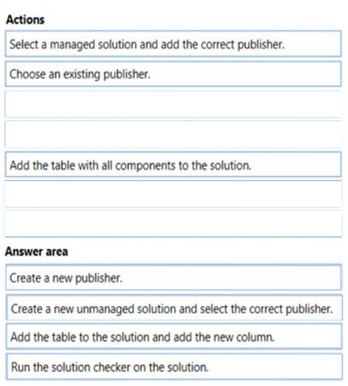 Correct answer diagram