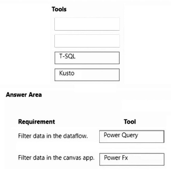 Correct answer diagram