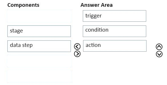 Correct answer diagram