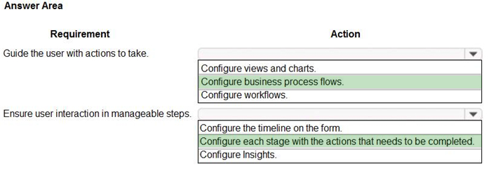 Correct answer diagram