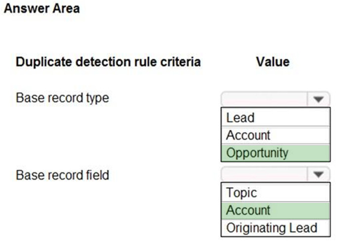 Correct answer diagram
