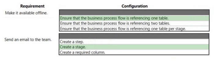 Correct answer diagram
