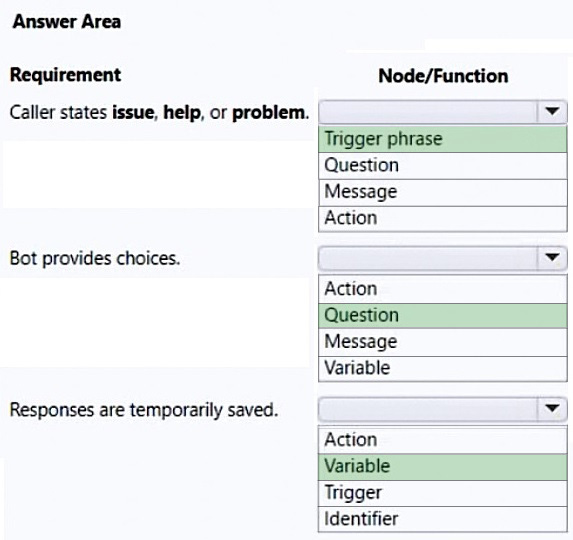 Correct answer diagram