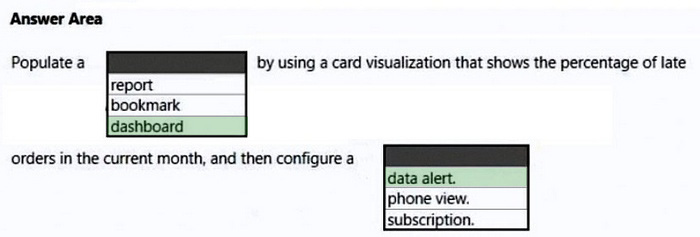 Correct answer diagram