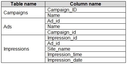 Question 39 diagram