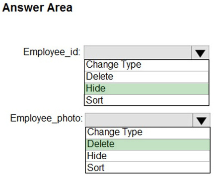 Correct answer diagram
