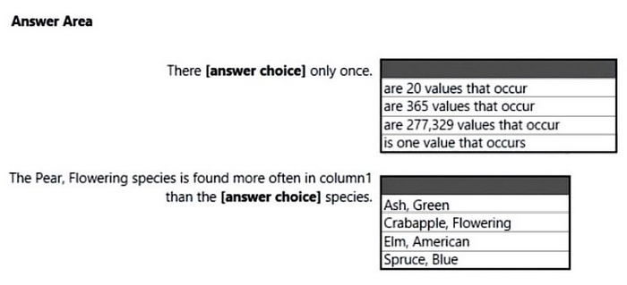 Question 28 diagram