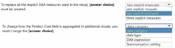 Correct answer diagram
