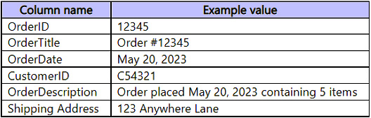 Question 47 diagram