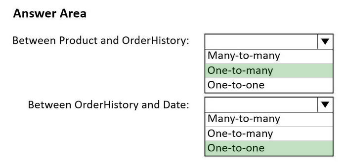 Correct answer diagram