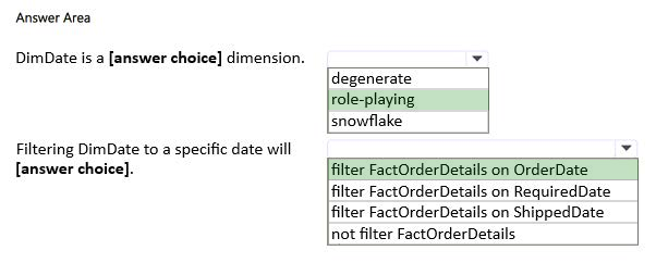 Correct answer diagram