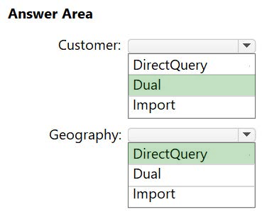 Correct answer diagram
