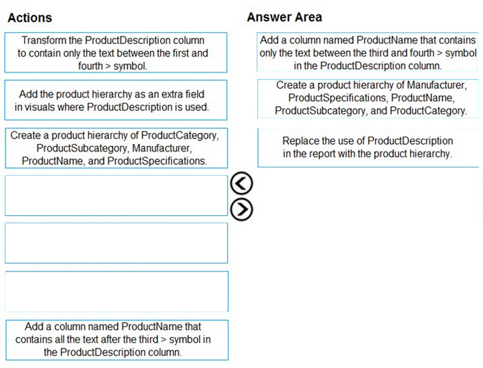 Correct answer diagram