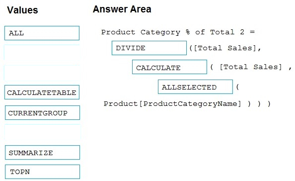 Correct answer diagram