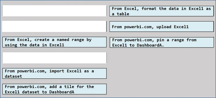 Correct answer diagram