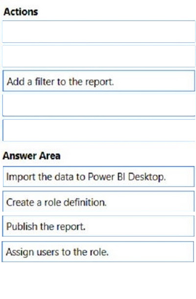 Correct answer diagram