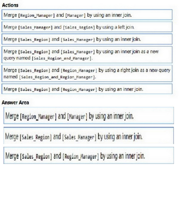Correct answer diagram