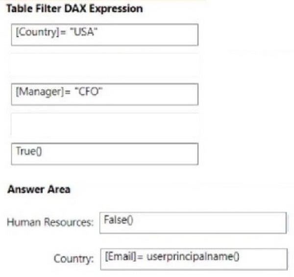Correct answer diagram