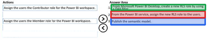 Correct answer diagram
