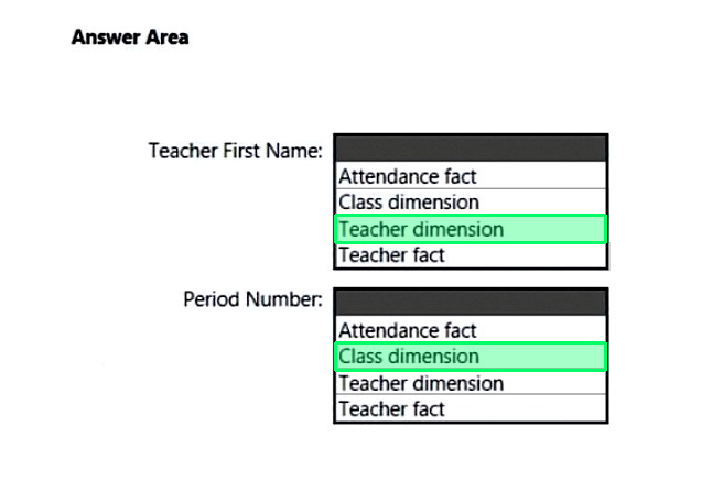 Correct answer diagram