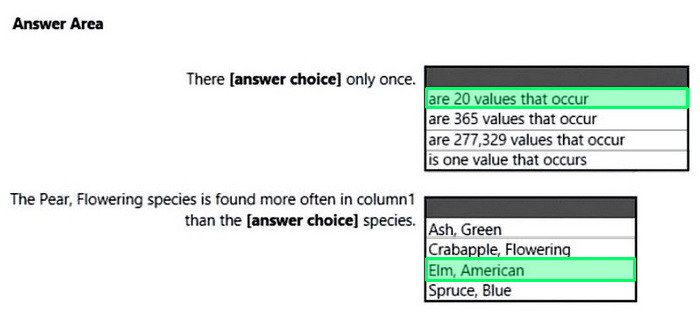 Correct answer diagram