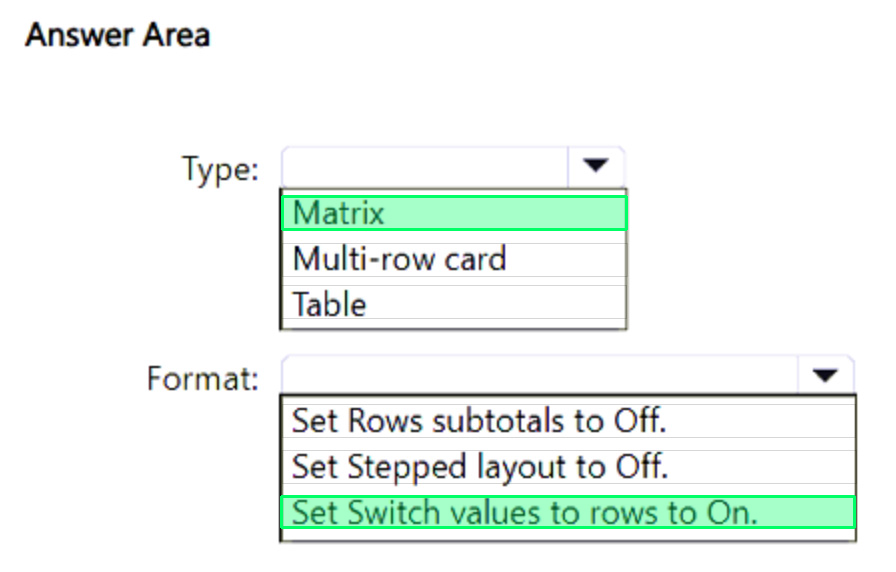 Correct answer diagram