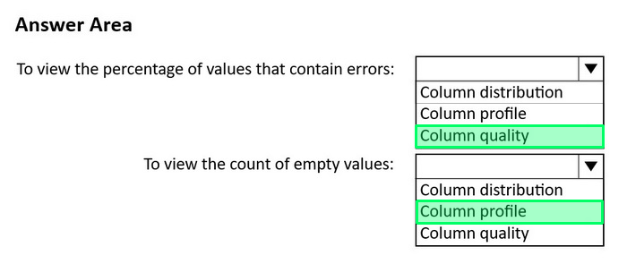 Correct answer diagram