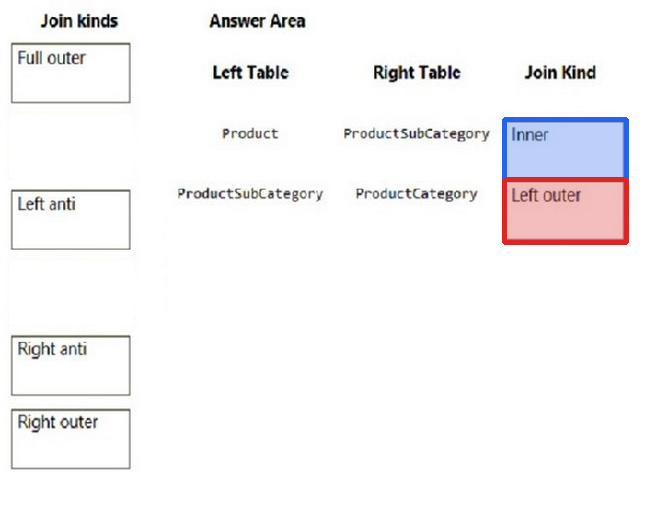 Correct answer diagram