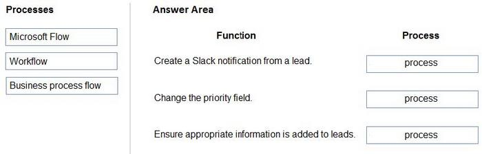 Question 3 diagram