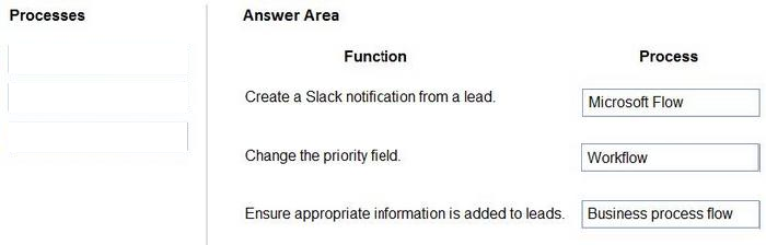 Correct answer diagram