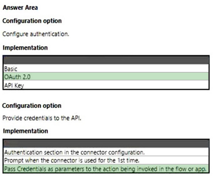 Correct answer diagram