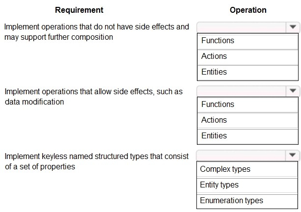 Question 17 diagram