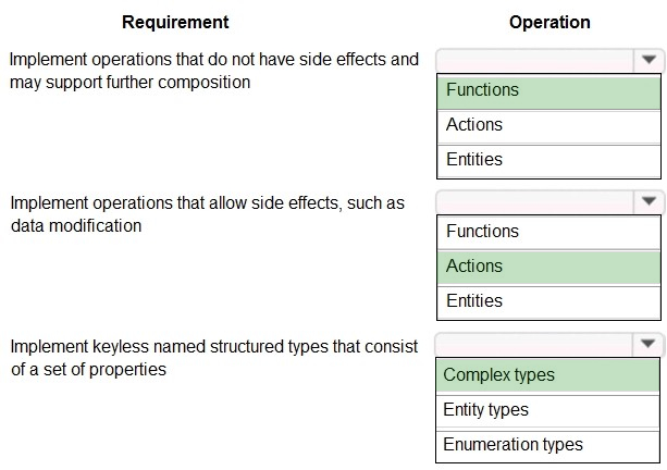 Correct answer diagram