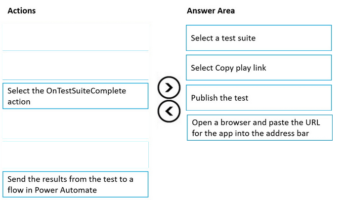 Correct answer diagram