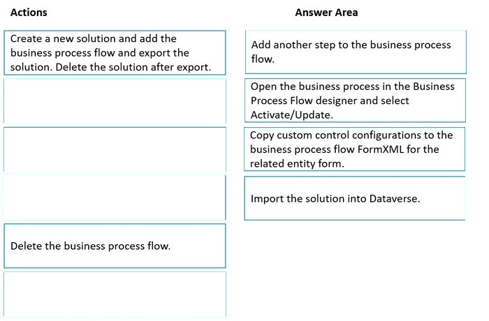 Correct answer diagram