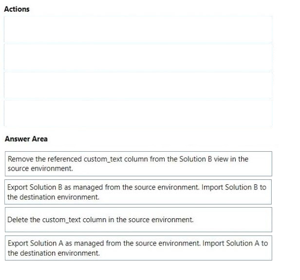 Correct answer diagram