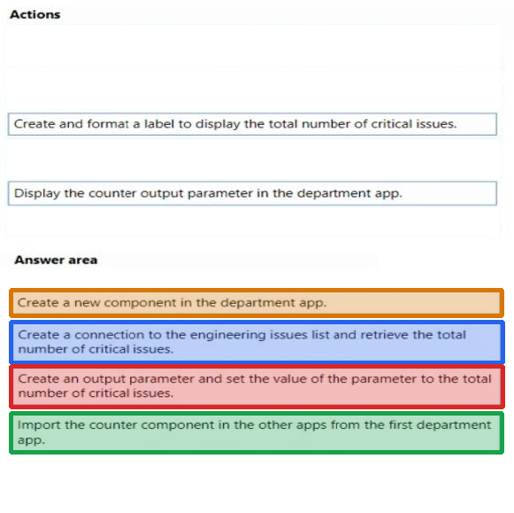 Correct answer diagram