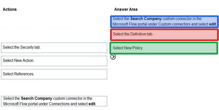 Correct answer diagram