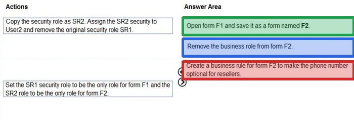 Correct answer diagram