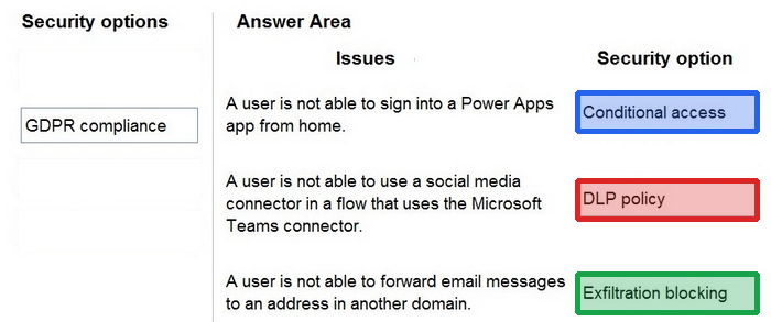 Correct answer diagram