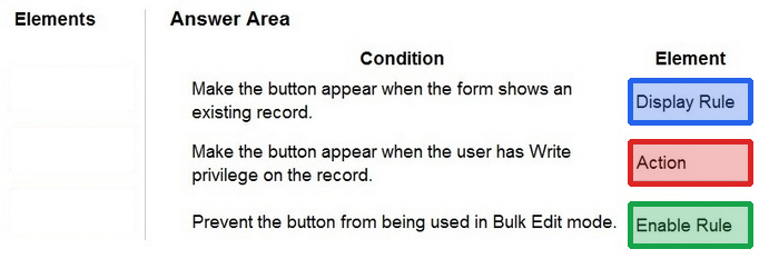 Correct answer diagram