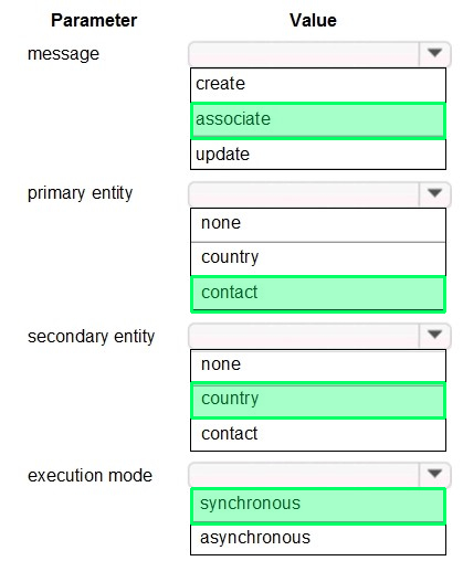 Correct answer diagram