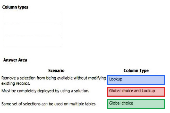 Correct answer diagram