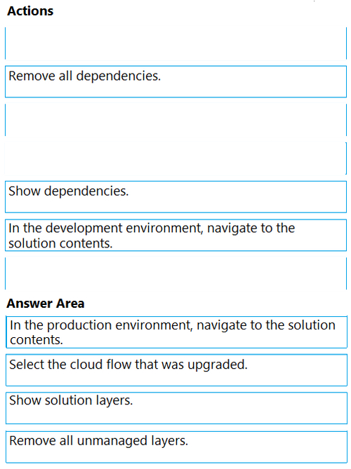 Correct answer diagram