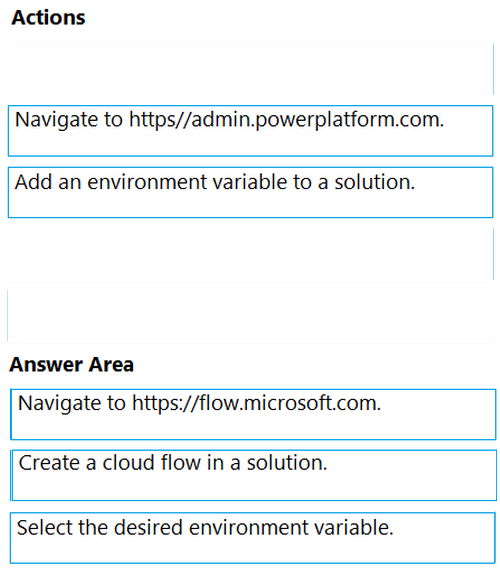 Correct answer diagram